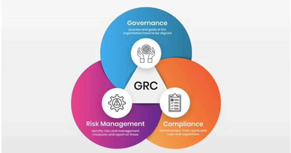 GRC Structure - Best SAP GRC in Service in Dubai - Nordia Infotech